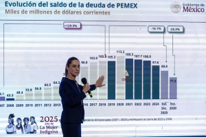 Sheinbaum: paquete presupuestal busca rescatar Pemex de “maldita deuda corrupta” de Calderón y Peña