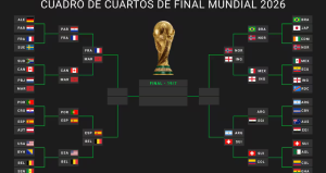 Así se jugarán los Cuartos de Final del Mundial 2026